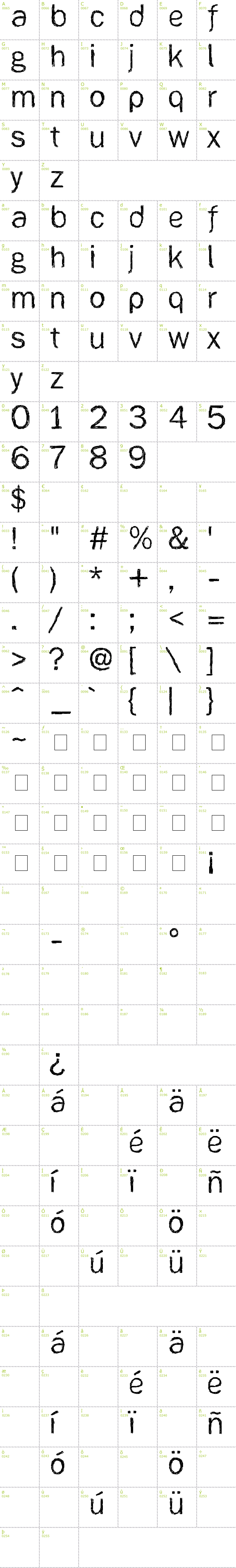 Full CharMap: [ank] font